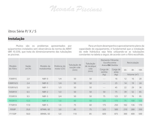 Motobomba Nautilus Nbfc-4 1 Cv 127v/220v Monofásica