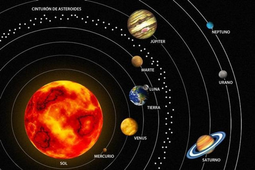 Imagem 1 de 7 de Aulas Particulares De Astronomia