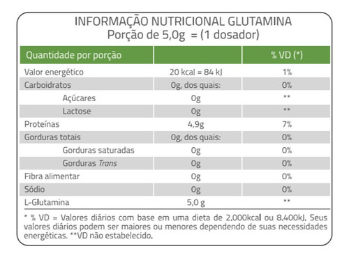 Kit 3 Glutamina Micronizada Catarinense Com 250g
