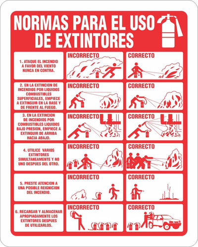 Normas Uso Del Extintor De Incendios