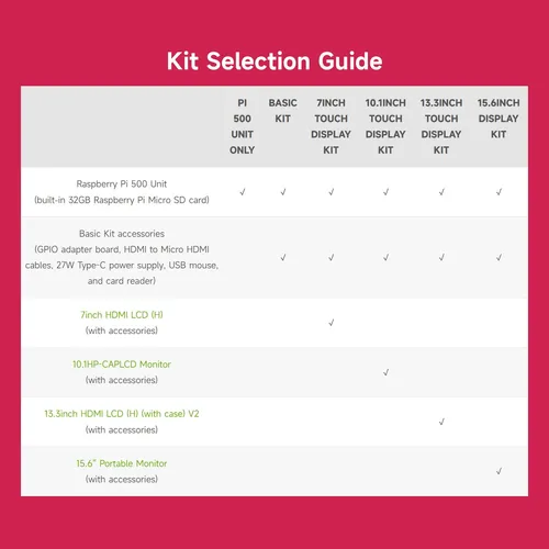 Kit Raspberry Pi 500 Waveshare Con 32gb Y Dual 4k