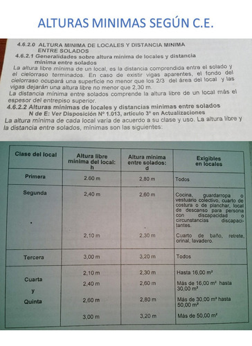 Imagen 4 de 5 de Prefactibilidad Arquitecto Asesoramiento De Proyectos Online