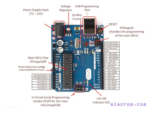 Compatible Con Tarjeta Arduino Uno Con Chip Atmega328p-pu