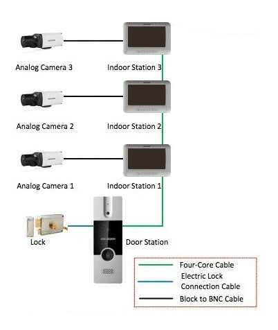 Video Portero Hikvision - Intercomunicador Para Exteriores