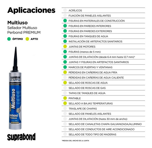 Sellador Multiuso Perbond Premium En Pomo De 50ml
