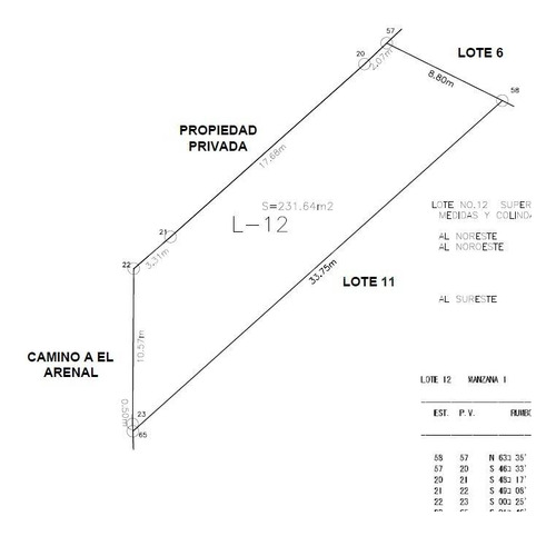 Lote De Terreno En Venta, En Huaxtla, Jalisco