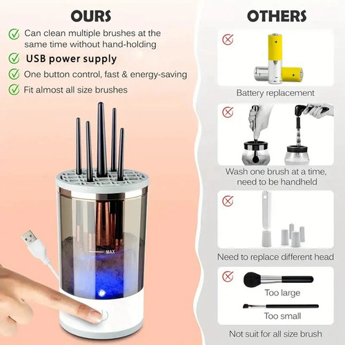 Limpiador De Maquillaje Eléctrico Portátil Con Enchufe Usb C