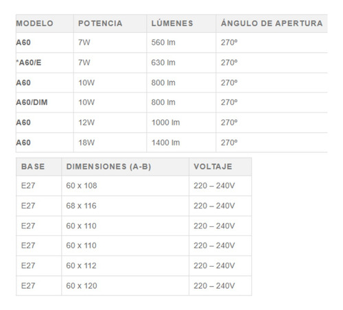 Lámpara Foco Led Idoler Luz Fría 18w=150w X 10 Unidades Blanco Frío