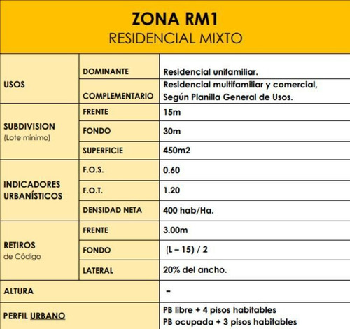 Imagen 8 de 10 de Terreno En Venta Villa Nueva Tigre