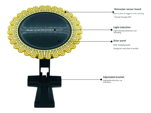A Sensor De Luz E Chuva Inteligente Tuya Zigbee, Função 2