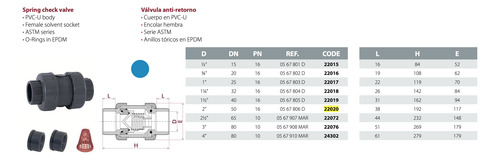 Cepex Valvula Check De Resorte 2'' Pvc Cem/ros Mod. 22020