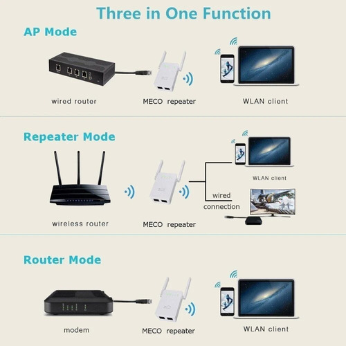 Antena Externa Repetidor Dos Antenas Wifi  (7,49)