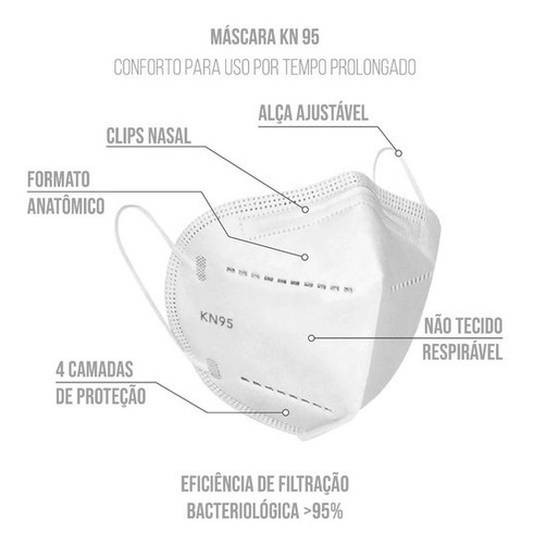 Kit C/ 2 Máscara Cirurgica Proteção Hospitalar K N95 Pff2
