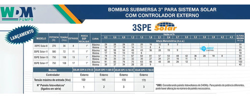 Bomba Submersa Solar Wdm 750w Comando Externo Poço Até 90m
