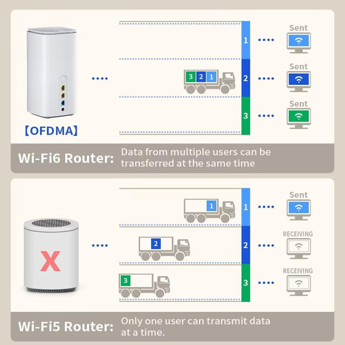 Router De 5g Cpe Wifi 6 Con Ranura Para Tarjeta Sim -
