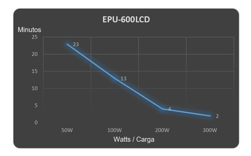 Imagen 5 de 6 de Ups Epcom 600va/360w Entrada Y Salida 120 Vca Regulador