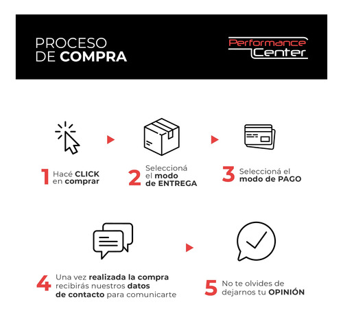 Kit X 2 Neumaticos Michelin Pil. Primacy 245/40r20 95y S/int
