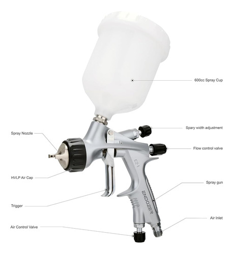 Endozer Pro Hvlp Pistola De Pulverización De Aire De Aliment