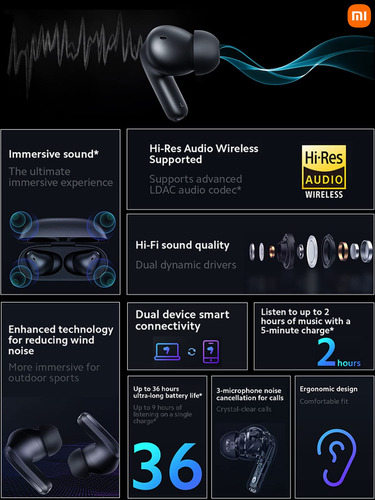 Auriculares Inalámbricos Xiaomi Redmi Buds 4 Pro