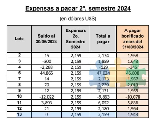 El Paraíso Sobre El Océano Atlántico - Ref : Eqp2620