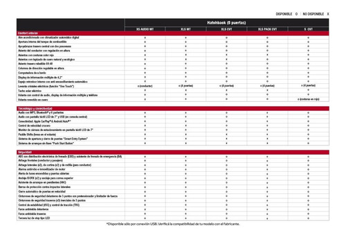 Toyota Plan De Ahorro Yaris 100% Junio 50% Off 2021