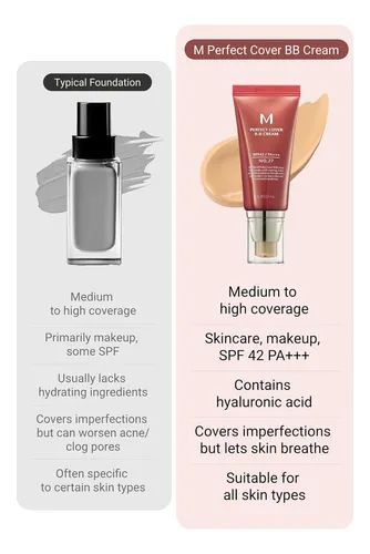 Crema Bb Missha M Perfect Cover No.27 Miel Beige Para Medici