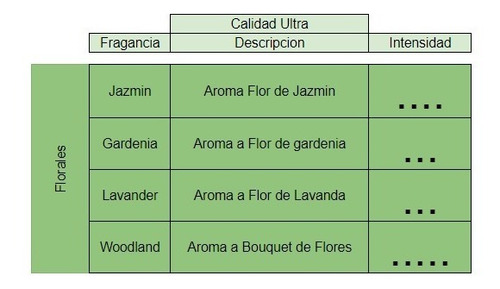 Pack X3 Fragancia P/ Aromatizador Calidad Ultra Concentrada