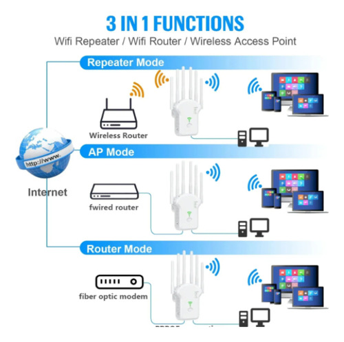 Repetidor Wifi Amplificador Señal 300mbps De 6 Antenas Inalm