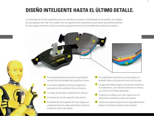 Pastillas Freno Para Saab 900 81/96 Trasera Marca Textar