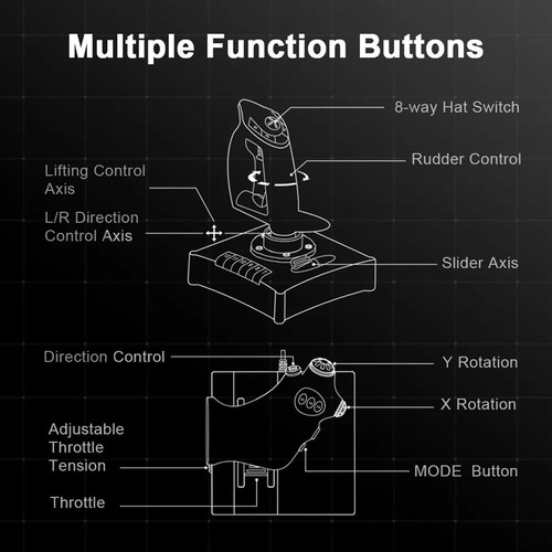Simulador De Vuelo Joystick, Sistemas De Throttle Con