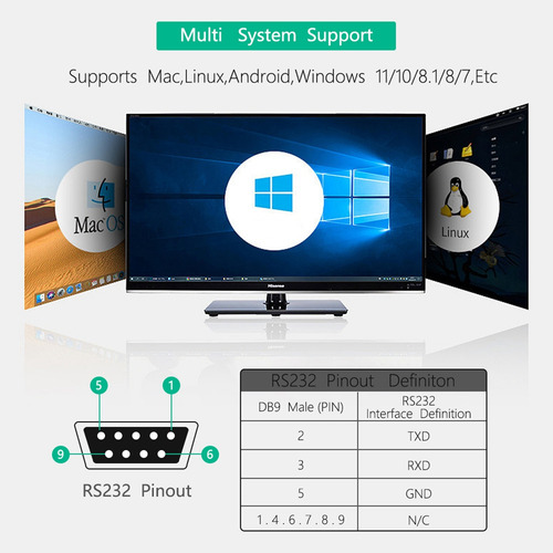 Convertidor Usb A Rs232/485/422/ttl Con Chip Cp2102, Industr
