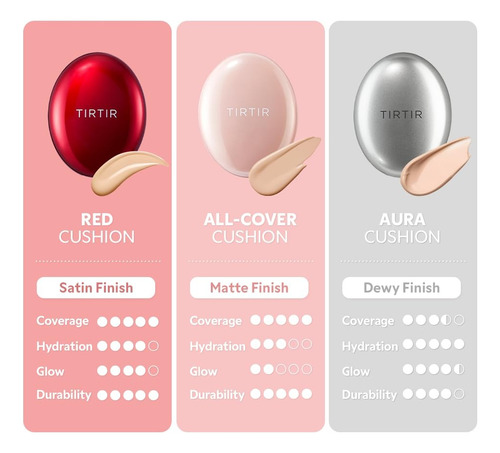Tirtir - Mask Fit Aura Cushion Foundation Dewy Finish 4,5gr 21c Cool Ivory