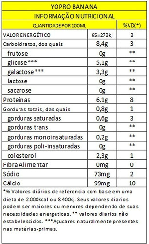 Imagem 2 de 4 de Yopro Bebida Lactea Com 15g De Proteína Banana 250ml Whey