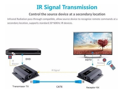 Extender Hdmi 60m Extensor Hdmi 60m Cat5e Cat6 Hdmi Bivolt