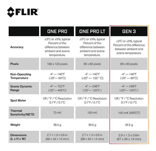 Cámara Térmica Flir One Pro Gen 3 Para Smartphones( Tipo C )