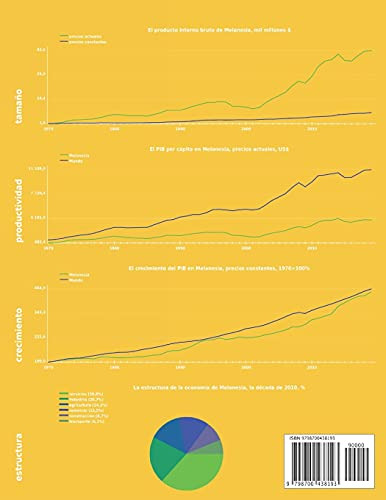 Economia De Melanesia