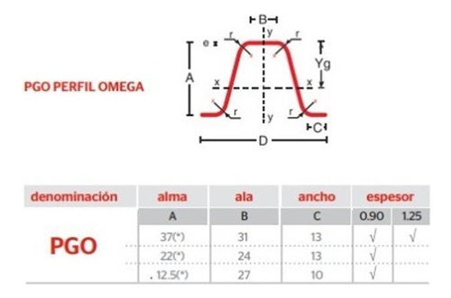Perfil Omega Pgo 22 X 0,94 X 3m Steel Frame Durlock Knauf