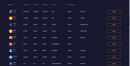 Sistema De Troca De Criptomoeda Bitcoin & Ethereum.