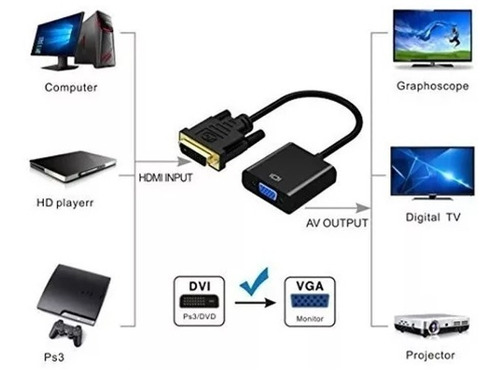 Imagen 2 de 4 de Adaptador Dvi 24+1 A Vga Dvi-d Dual Link Pc Monitor Vídeo