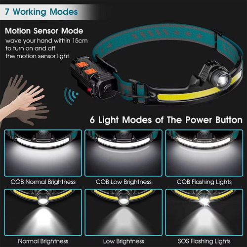 Linterna Frontal Led Con Zoom De Inducción, Carga Usb, 6 Mod