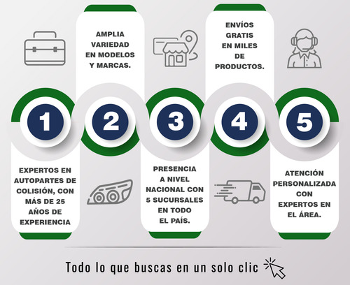 Elevador Puerta Del Urvan Manual 02 03 04 05 06 07 08 09 13