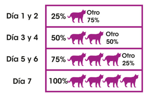 Alimento Dinacat Para Gato Adulto De 15 Kg + R E G A L O