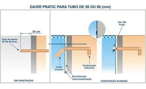 2 Ralos 2 Retornos 3 Hidros 1 Ladrão Nivel E 1 Aspiração