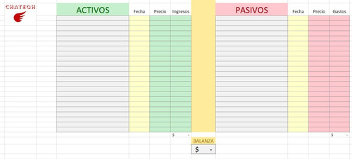 Planilla Excel - Control De Gastos Y Resúmenes.