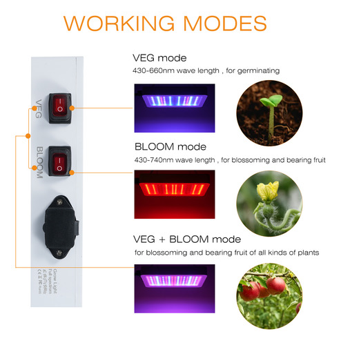 Luz De Cultivo Led Para Plantas De Interior, Espectro Comple