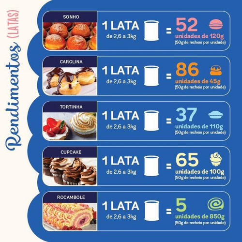 Lata Recheio E Cobertura Sabor Leite Condensado Moça® 2,6kg
