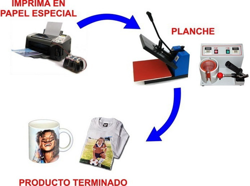Papel Sublimación Premiun Coreano A3 X 100 Hojas 100%transf.