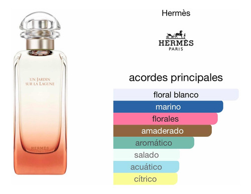 Hermes Un Jardin Sur La Lagune Edt X 30ml