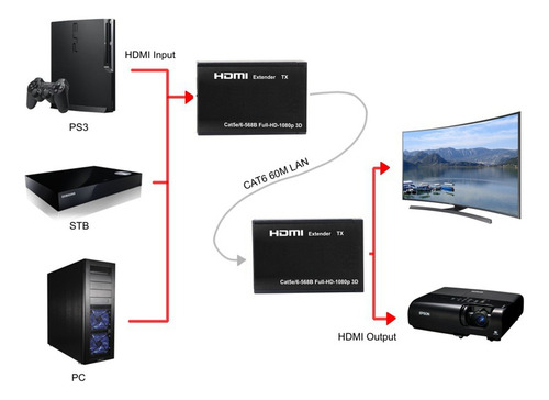 Kit Extensor Hdmi Por Cable De Red Utp / Hasta 60 Metros