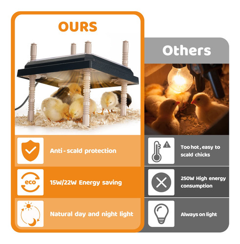 Calentador Criador Para Pollitos Abs Poultry Coop